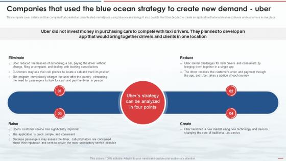 Companies That Used The Blue Ocean Strategy To Create New Demand Uber