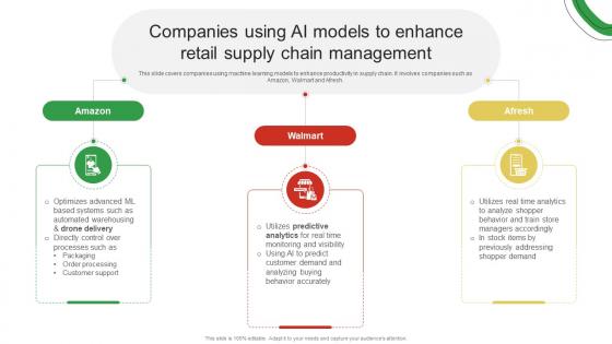 Companies Using AI Models To Enhance Retail Supply Guide For Enhancing Food And Grocery Retail