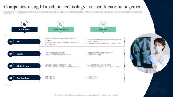 Companies Using Blockchain Technology For Health Care Management