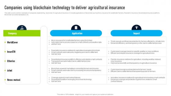 Companies Using Blockchain Technology Innovative Insights Blockchains Journey In The Insurance BCT SS V