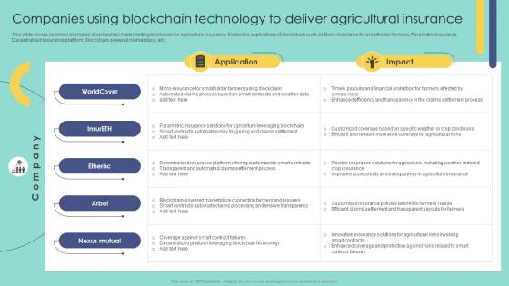 Companies Using Blockchain Technology To Deliver Blockchain In Insurance Industry Exploring BCT SS