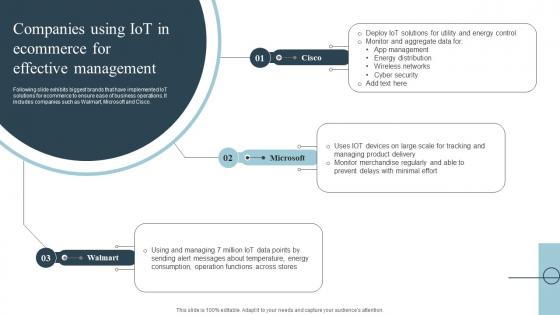 Companies Using Iot In Ecommerce For Effective Role Of Iot In Transforming IoT SS