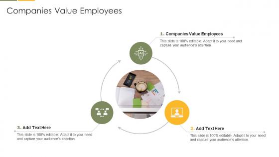 Companies Value Employees In Powerpoint And Google Slides Cpb