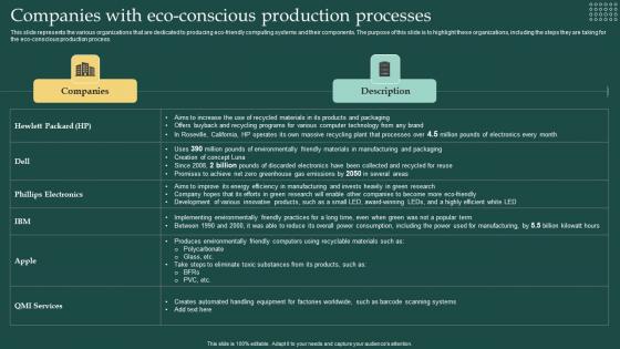 Companies With Eco Conscious Production Processes Carbon Free Computing