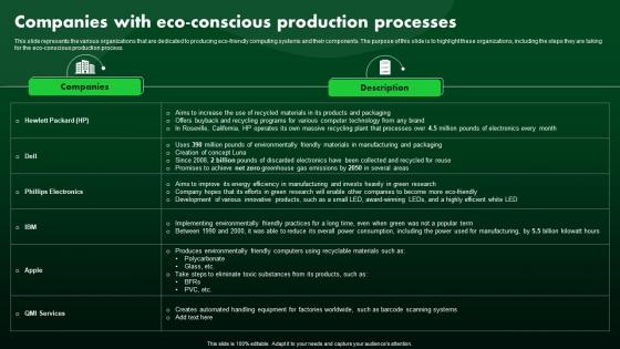 Companies With Eco Conscious Production Processes Green IT