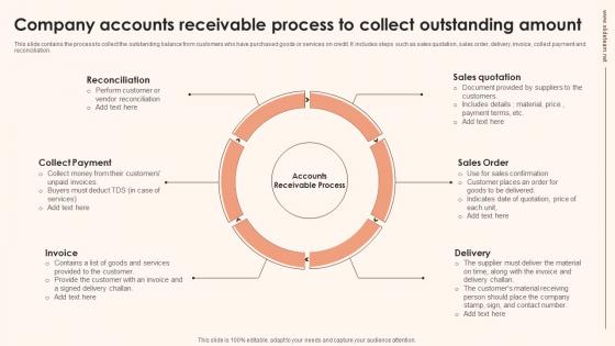 Company Accounts Receivable Process To Collect Outstanding Amount