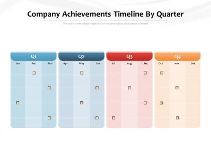 Company achievements timeline by quarter