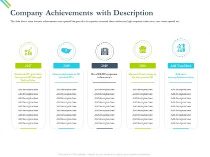 Company achievements with description videos views ppt powerpoint presentation diagram ppt