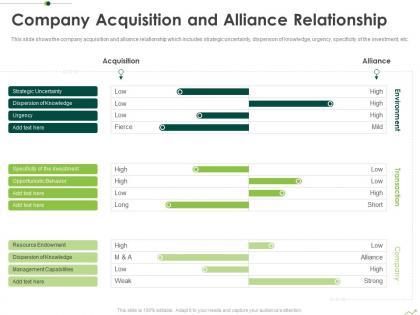 Company acquisition and alliance relationship routes to inorganic growth ppt themes