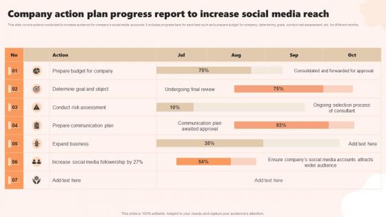 Company Action Plan Progress Report To Increase Social Media Reach