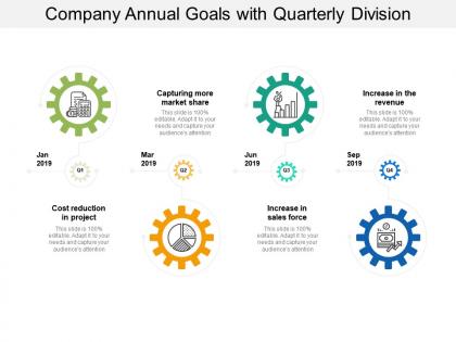Company annual goals with quarterly division