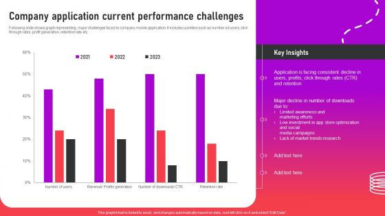 Company Application Current Performance Optimizing App For Performance