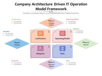 Company architecture driven it operation model framework
