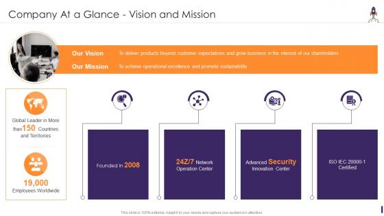 Company At A Glance Vision And Mission Product Launching And Marketing Playbook