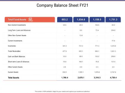 Company balance sheet fy21 business investigation