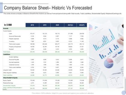 Company balance sheet historic vs forecasted raise grant facilities public corporations ppt sample