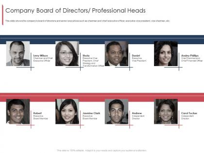 Company board of directors professional heads marketing and selling franchise