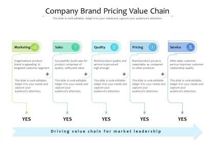 Company brand pricing value chain
