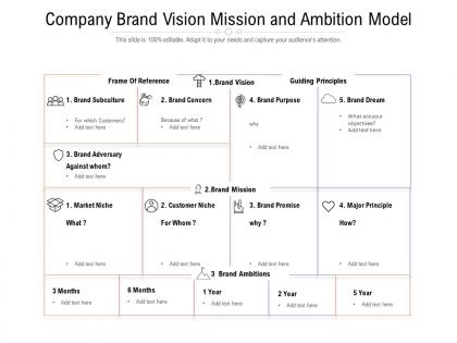 Company brand vision mission and ambition model