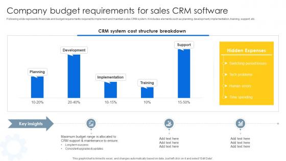 Company Budget Requirements Sales CRM Unlocking Efficiency And Growth SA SS