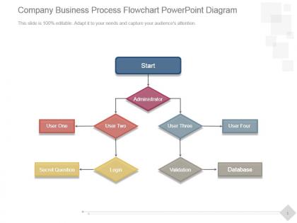 Company business process flowchart powerpoint diagram