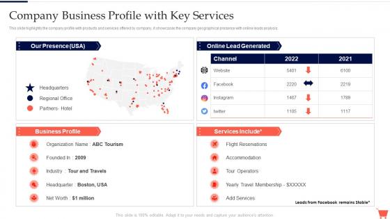 Company Business Profile With Key Services Complete Guide To Conduct Digital Marketing Audit