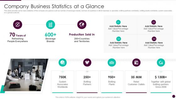 Company business statistics at a glance corporate governance guidelines structure company