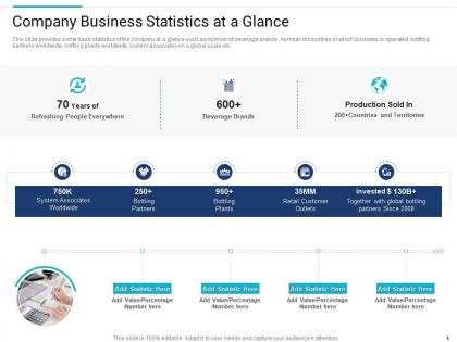 Company business statistics at a glance stakeholder governance to improve overall corporate performance