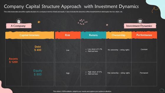 Company Capital Structure Approach With Investment Dynamics