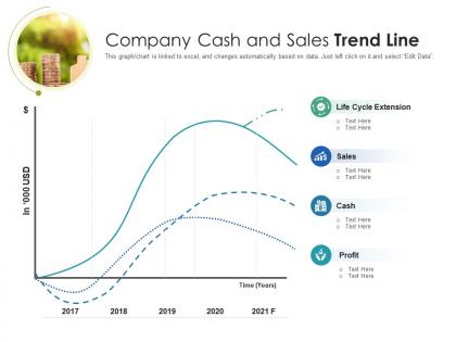 Company cash and sales trend line