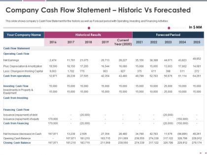 Company cash flow statement historic vs forecasted capital financing ppt tips