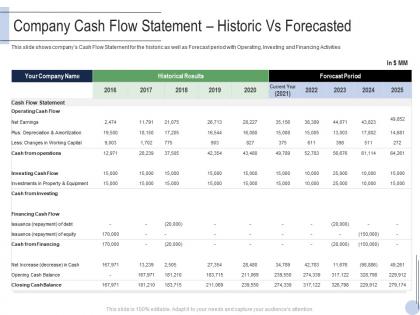 Company cash flow statement historic vs forecasted raise grant facilities public corporations ppt tips