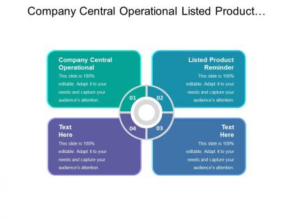 Company central operational listed product reminder store locator application