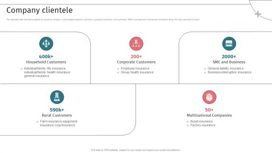 Company Clientele Insurance Underwriting Company Ppt Slides Infographics