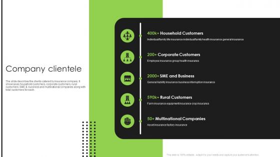 Company Clientele Life And Non Life Insurance Company Profile Ppt Gallery Master Slide
