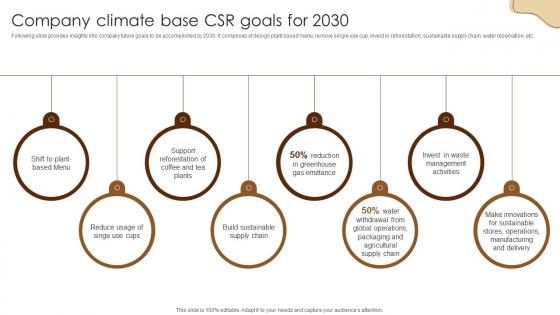 Company Climate Base CSR Goals For 2030 Coffee Business Company Profile CP SS V