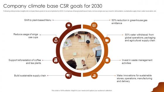Company Climate Base CSR Goals For 2030 Luxury Coffee Brand Company Profile CP SS V