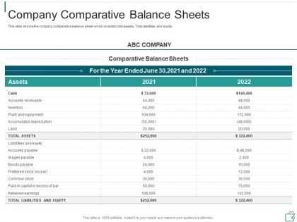 Company comparative balance accounts receivable management billing collections