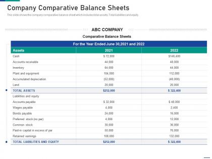 Company comparative balance sheets cash account receivable process