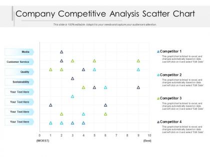 Company competitive analysis scatter chart