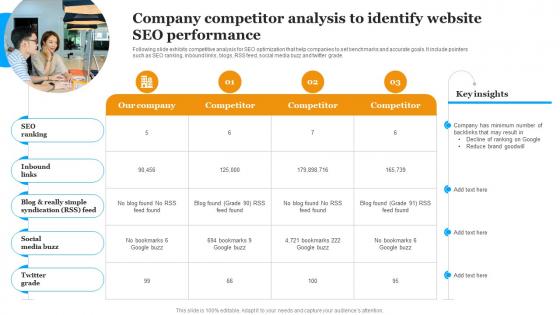 Company Competitor Analysis To Identify Implementing Marketing Strategies