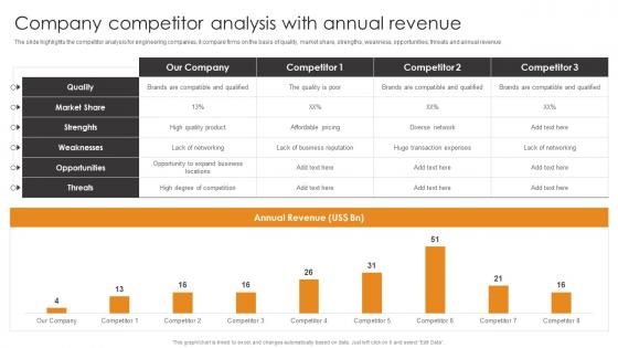 Company Competitor Analysis With Annual Revenue Engineering Company Competitive Analysis