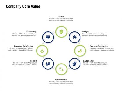 Company core value company culture and beliefs ppt professional