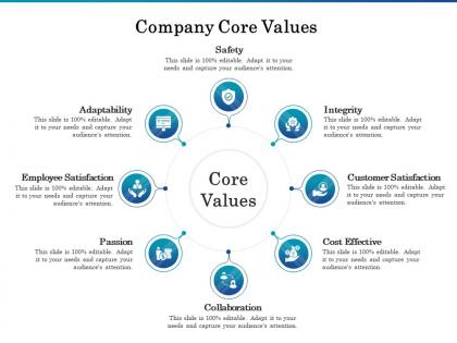 Company core values customer satisfaction ppt powerpoint presentation model
