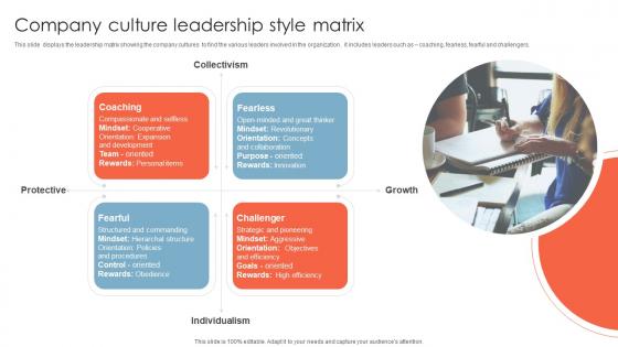 Company Culture Leadership Style Matrix