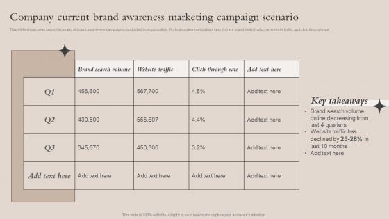 Company Current Brand Awareness Marketing Brand Recognition Strategy For Increasing