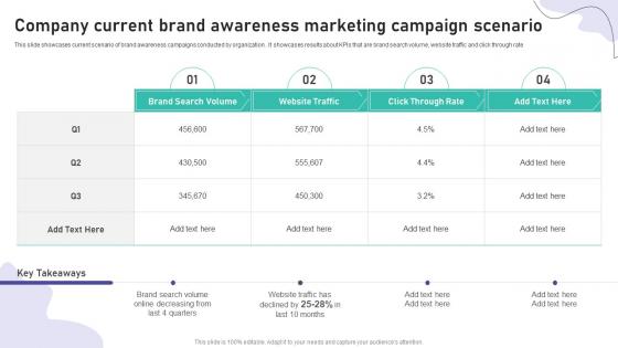 Company Current Brand Awareness Marketing Campaign Brand Marketing And Promotion Strategy