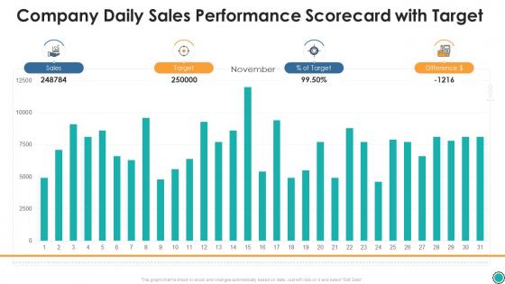 Company daily sales performance scorecard with target ppt structure