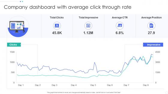 Company Dashboard With Average Click Through Rate