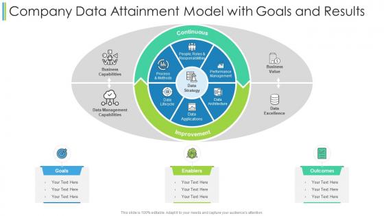 Company data attainment model with goals and results